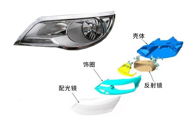 汽車大燈用什么塑料材料，青島中新華美帶您了解
